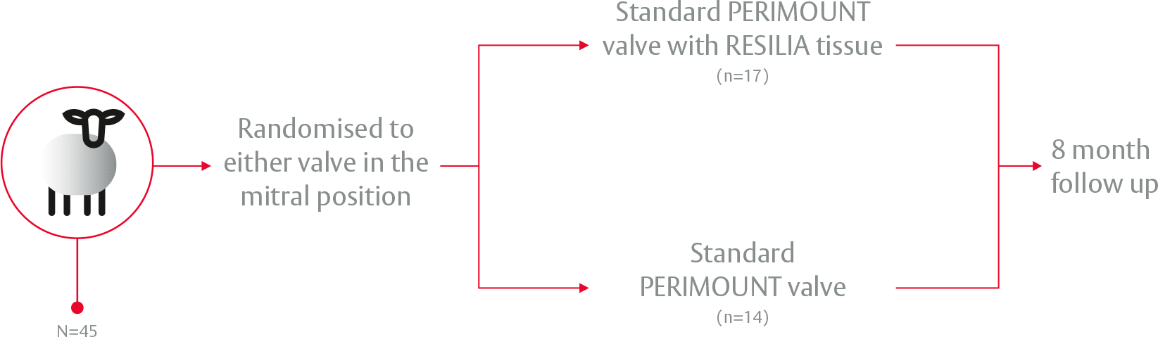 Valve aortique INSPIRIS RESILIA